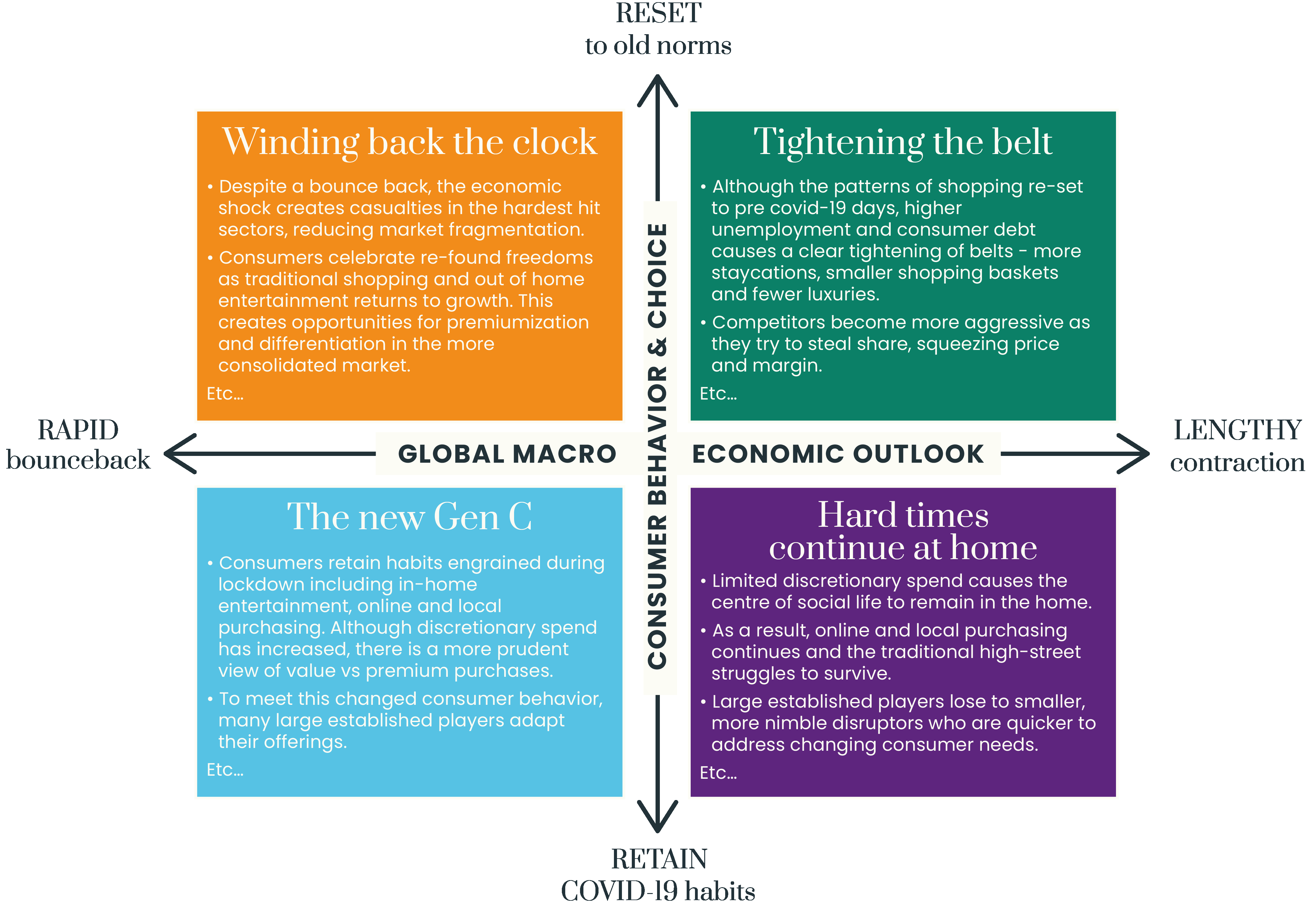 COGNOSIS-FRAMEWORK-CV19.png#asset:713